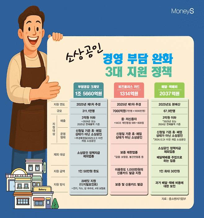 /그래픽=김은옥 기자