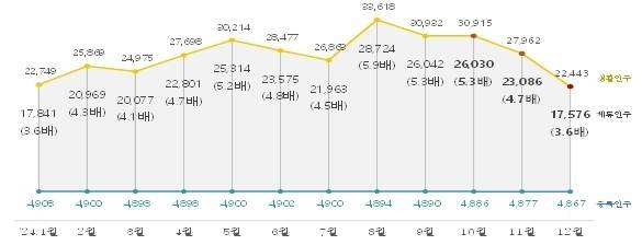2024년 생활인구(등록＋체류인구) 산정결과.행정안전부 제공