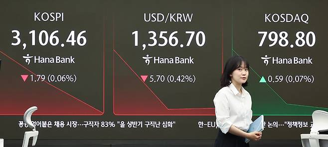 26일 오전 서울 중구 하나은행 본점 딜링룸 현황판에 코스피, 원/달러 환율, 코스닥 지수가 표시돼 있다. [연합]