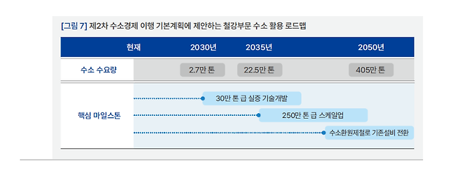[기후솔루션 제공]