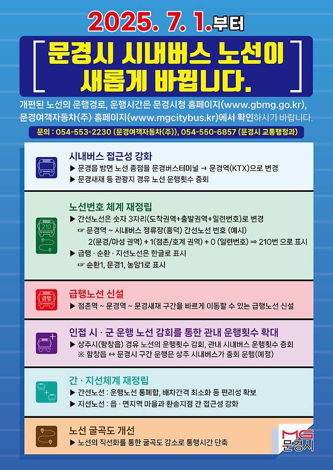 [문경=뉴시스] '시내버스 노선개편' 홍보 포스터 (사진=문경시 제공) 2025.06.26. photo@newsis.com *재판매 및 DB 금지