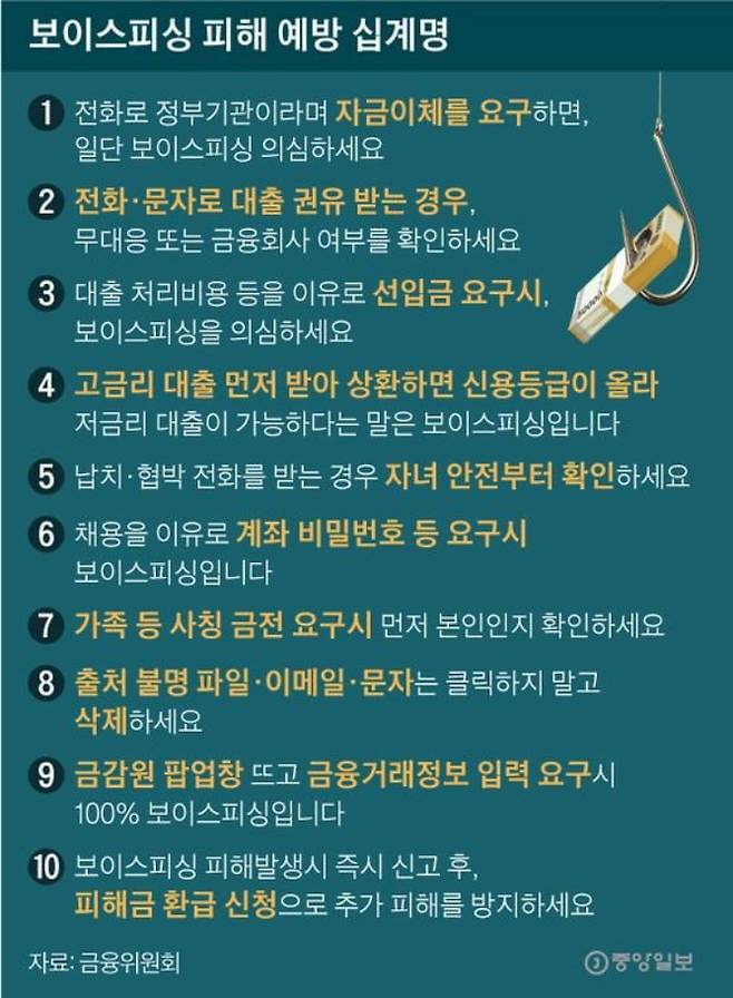 출처 금융위원회