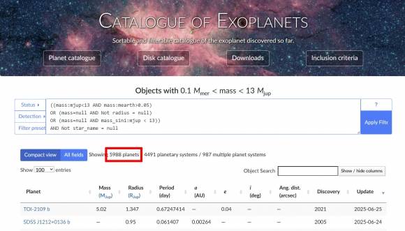 지금까지 발견된 외계행성은 5988개다. 출처=외계행성 백과사전