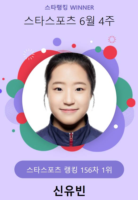 스타랭킹 스타스포츠 156차 1위 신유빈. /사진=스타뉴스