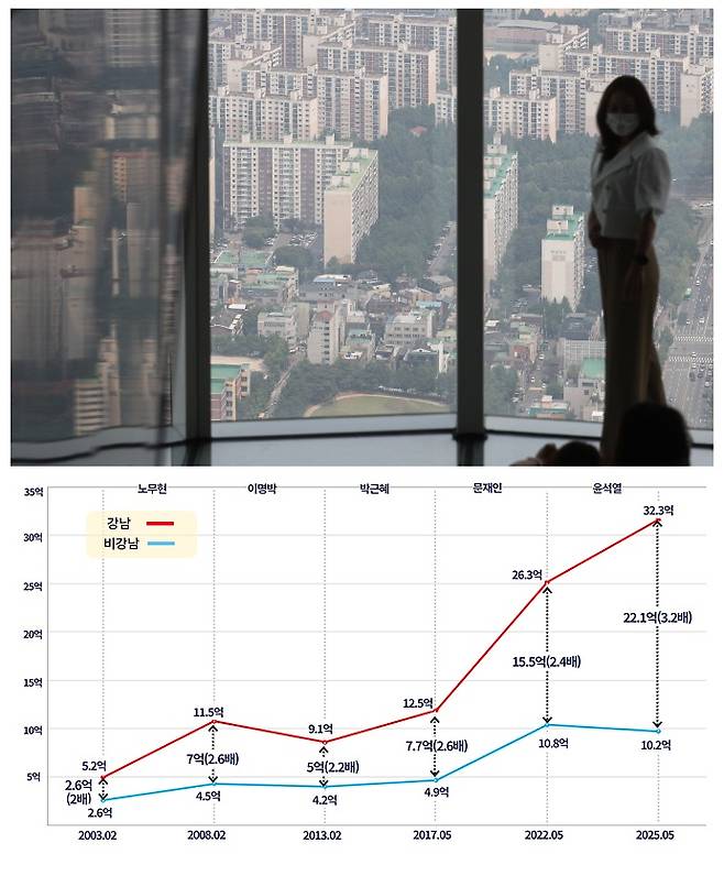 [사진 | 뉴시스, 자료 | 경실련]