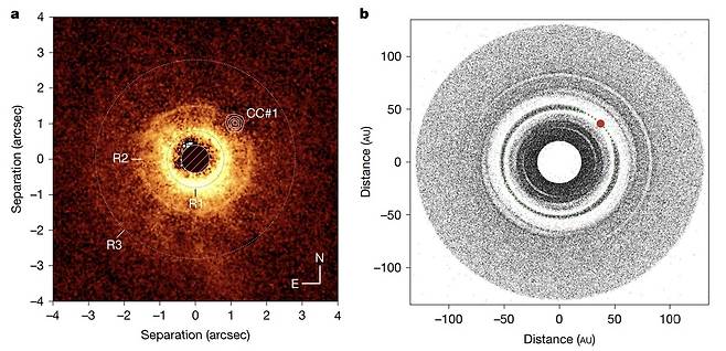 TWA 7 별과 주변 원시행성원반 사진(a)과 원반 시뮬레이션 모습 원반 시뮬레이션(b)에는 목성 질량의 34% 수준인 원시 외계행성 'TWA 7B'(빨간 점)가 나이가 640만년밖에 안 된 별 'TWA 7'을 52천문단위(AU : 1AU=지구-태양 평균 거리=1억5천만㎞) 떨어진 궤도에서 공전하고, 주변 물질이 이 행성의 영향을 받는 모습이 나타나 있다. [Nature / Anne-Marie Lagrange et al. 제공. 재판매 및 DB 금지]