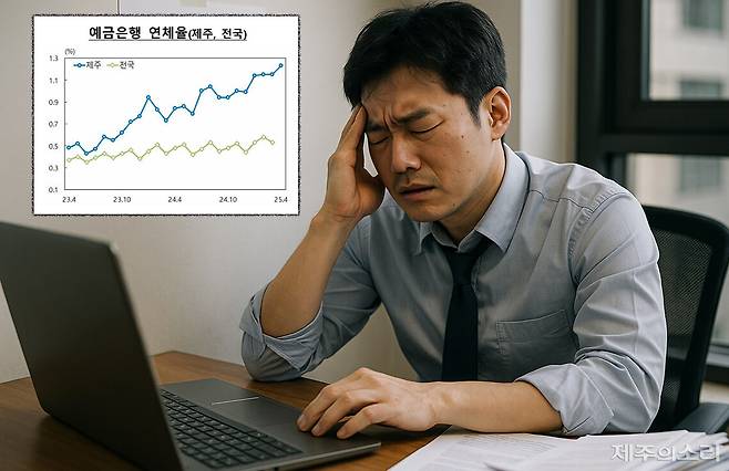 AI로 제작한 이미지. ⓒ제주의소리