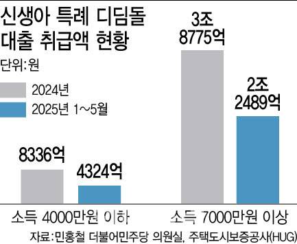 [이데일리 이미나 기자]