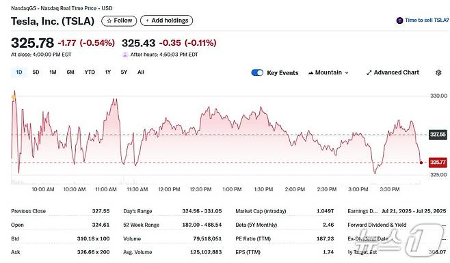 테슬라 일일 주가추이 - 야후 파이낸스 갈무리