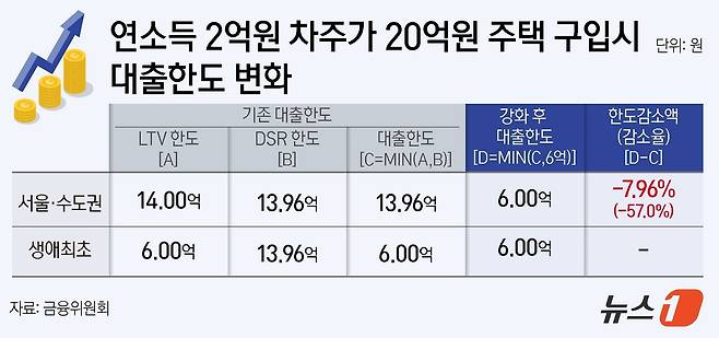 ⓒ News1 윤주희 디자이너