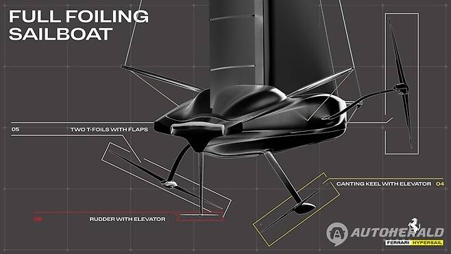 페라리 '하이퍼세일' 공개 (페라리)