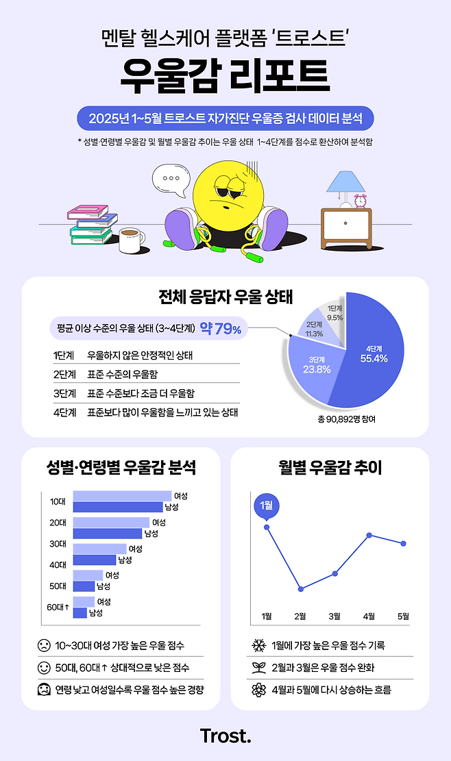 트로스트 제공.