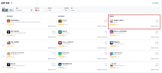 네오위즈 ‘브라운더스트2’_대만 애플 앱스토어_매출 1위