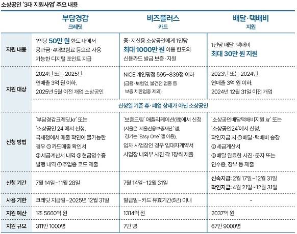자료 중소벤처기업부