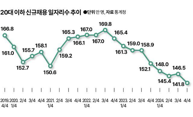그래픽 = 신동준 기자
