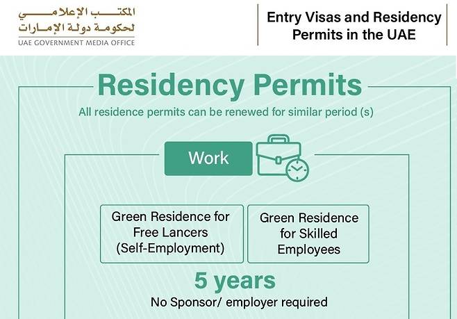 비자와 체류자격을 설명하고 있는 UAE 정부 포털 캡쳐화면 / 사진=UAE정부 미디어오피스(u.ae)