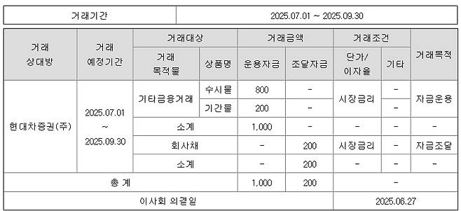 /사진=금융감독원 전자공시