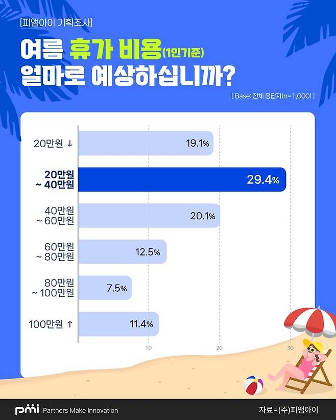 [서울=뉴시스] (사진 = 피엠아이 제공) 2025.06.26.  *재판매 및 DB 금지