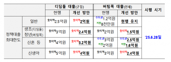 금융위원회 제공