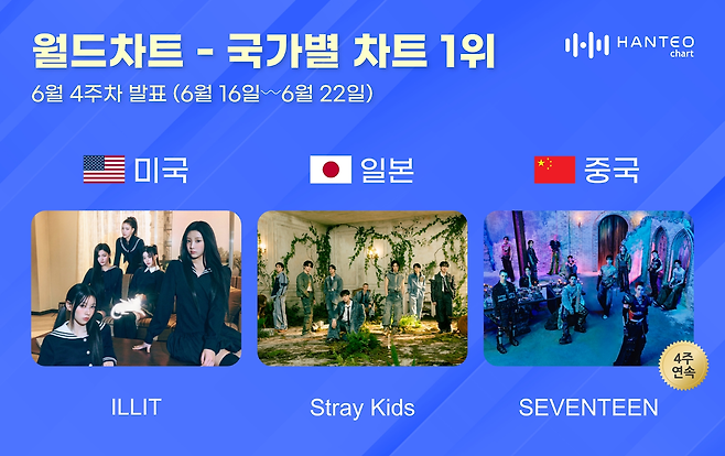 한터차트 제공
