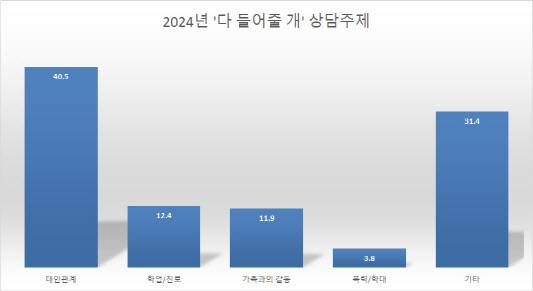 (자료=생명보험사회공헌재단)