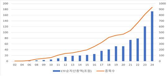 △ETF순자산총액/출처:한국거래소