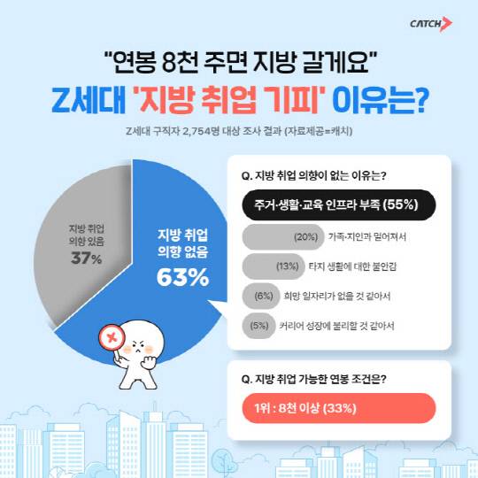 캐용 플랫폼 캐치 제공