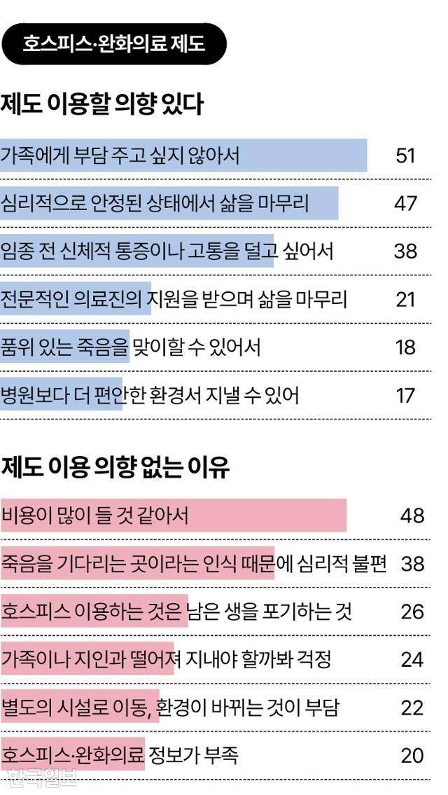 호스피스·완화의료 제도 그래픽=송정근 기