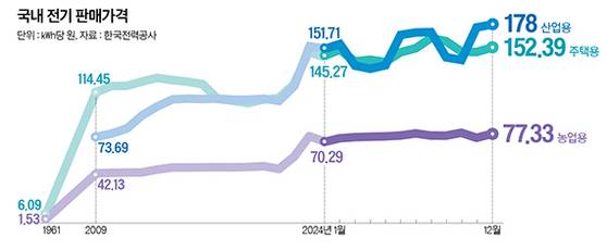 그래픽=정수경 기자 jung.suekyoung@joins.com