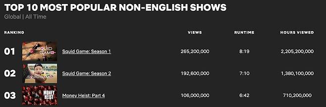 [넷플릭스 홈페이지 갈무리]