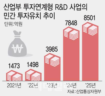 (그래픽= 문승용 기자)