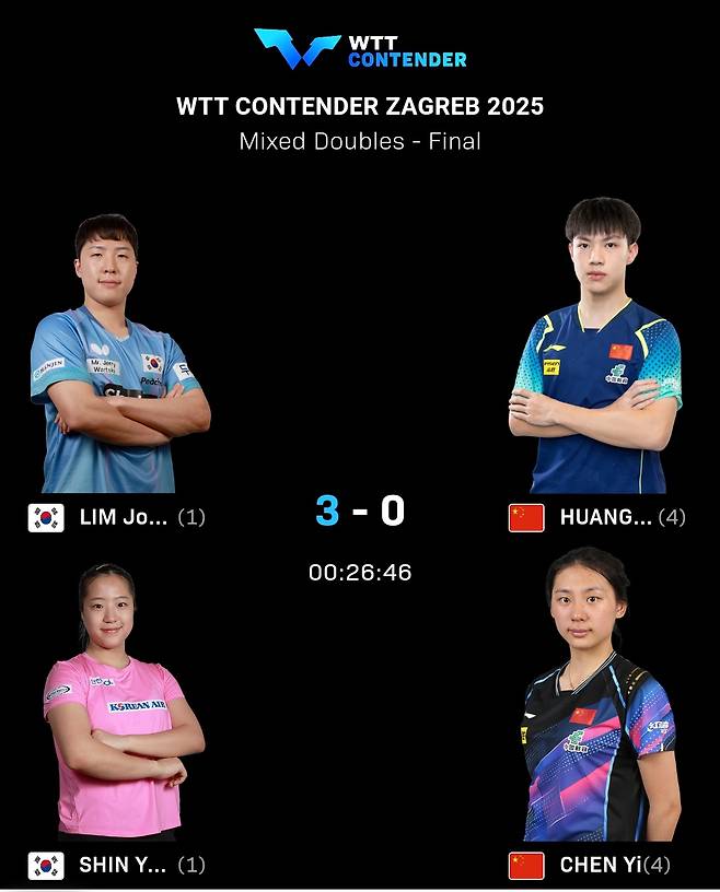 사진제공=WTT
