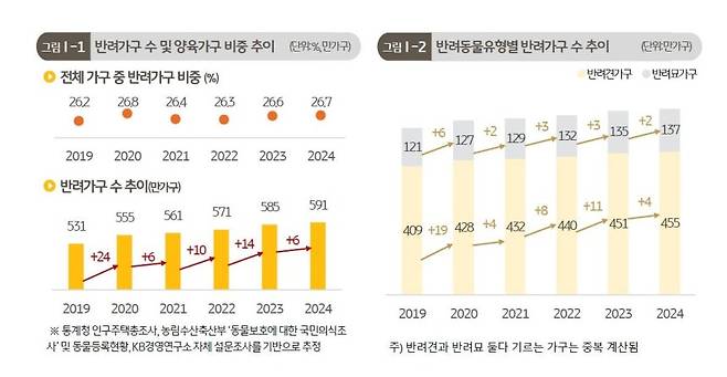 KB금융지주 제공