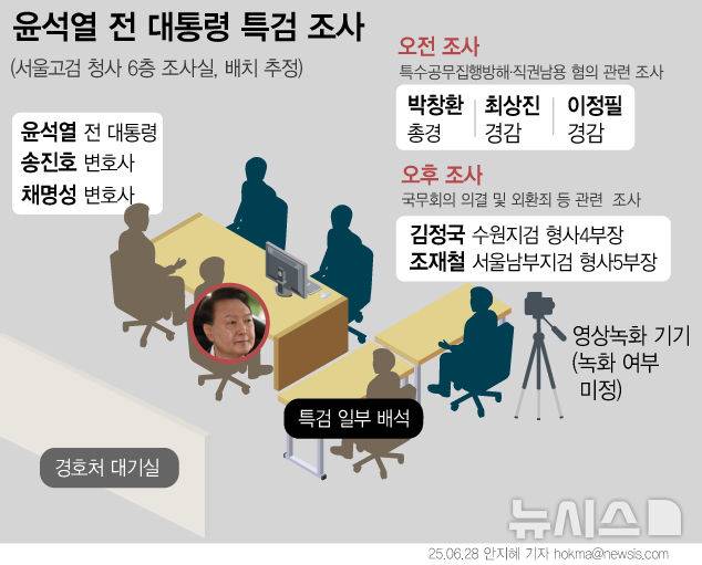 [서울=뉴시스] 12·3 비상계엄 사태 관련 내란·외환죄를 수사하는 내란 특검팀이 28일 윤석열 전 대통령을 소환 조사했다. 오후 조사가 재개되면서 특검팀은 윤 전 대통령이 군 사령관들의 비화폰 정보 삭제를 지시해 증거를 인멸하려 한 혐의에 대해서도 들여다볼 것으로 보인다. (그래픽=안지혜 기자)  hokma@newsis.com