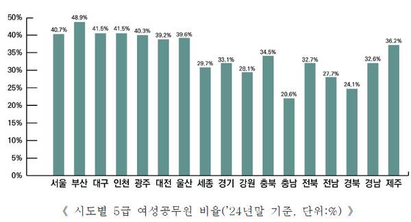 그래프=행정안전부 제공