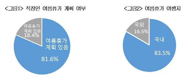 (출처=대한상의)