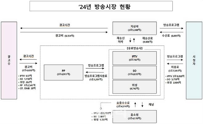 (자료=방송통신위원회)