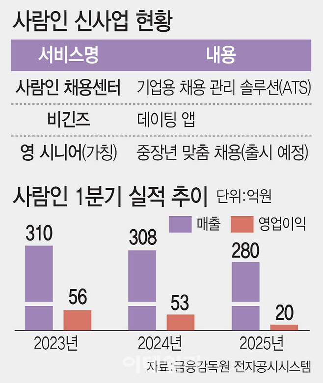 (그래픽= 문승용 기자)