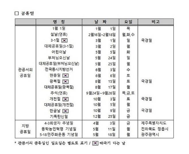 2026년 공휴일 목록. (사진=우주항공청 월력요항 발표자료 갈무리)