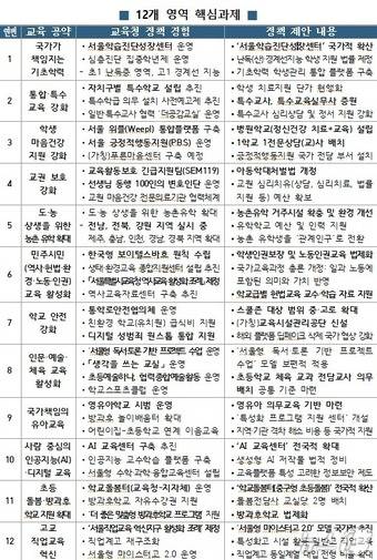 서울시교육청 제공