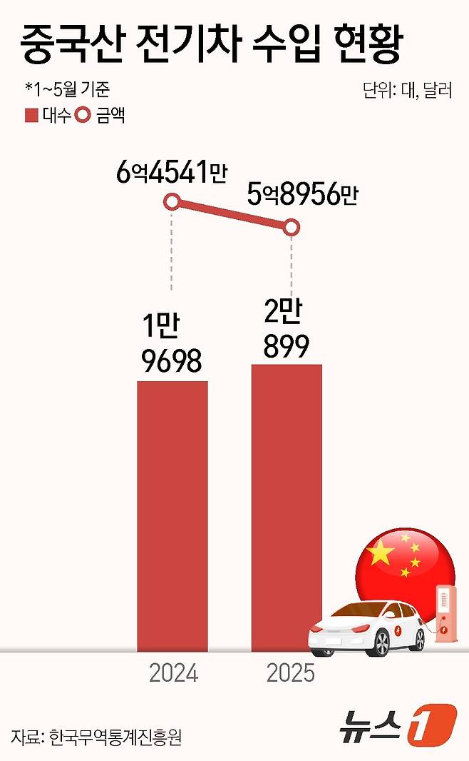 ⓒ News1 윤주희 디자이너