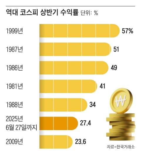 그래픽=조선디자인랩 정다운