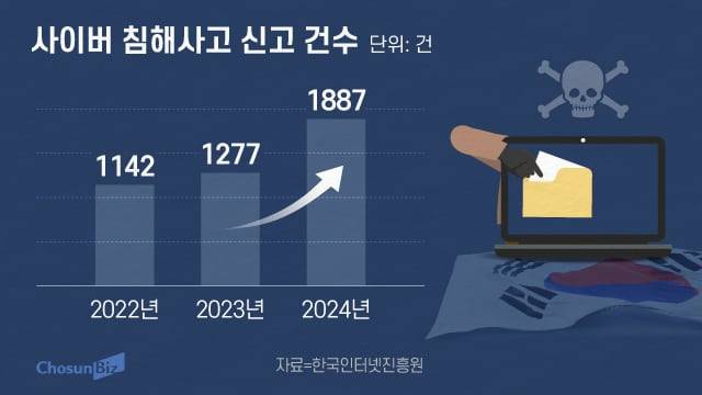 그래픽=정서희