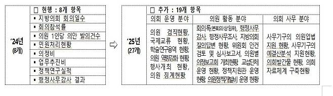 지방행정종합정보공개시스템인 ‘내고장알리미(www.laiis.go.kr)’ 화면 갈무리
