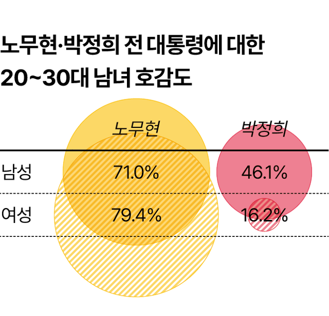 자료=정치컨설팅 민, 한국사람연구원, 한국리서치가 4월 10~14일 조사.