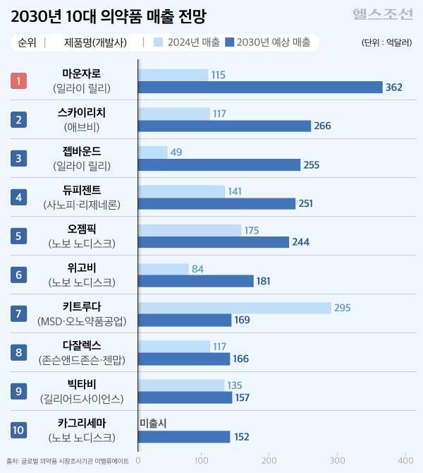 그래픽 = 김민선