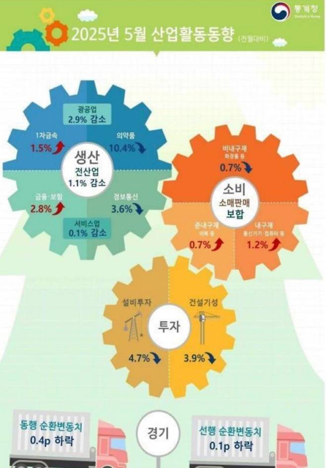 통계청 제공