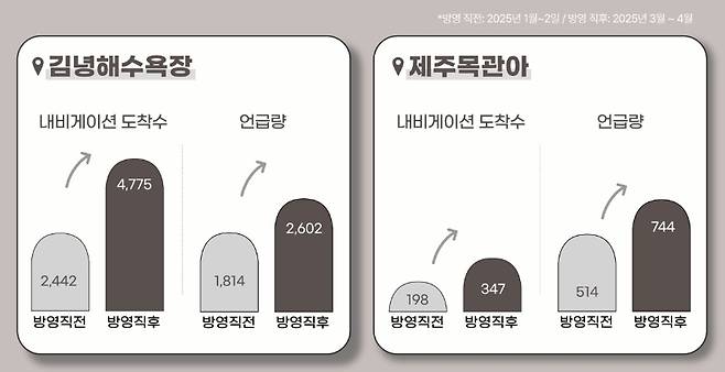 제주관광공사 제공