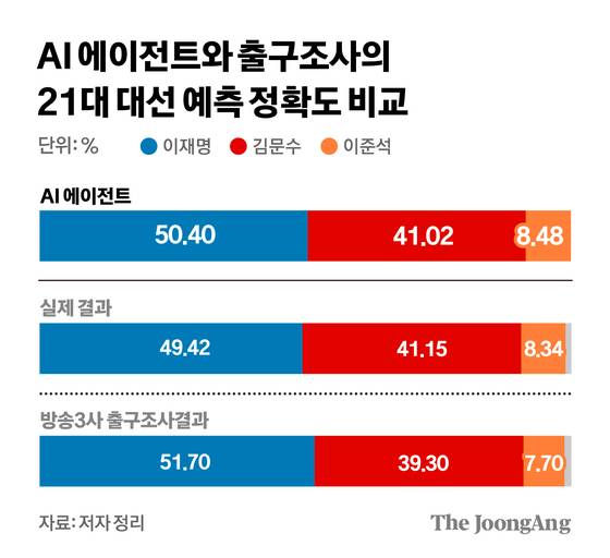 김경진 기자