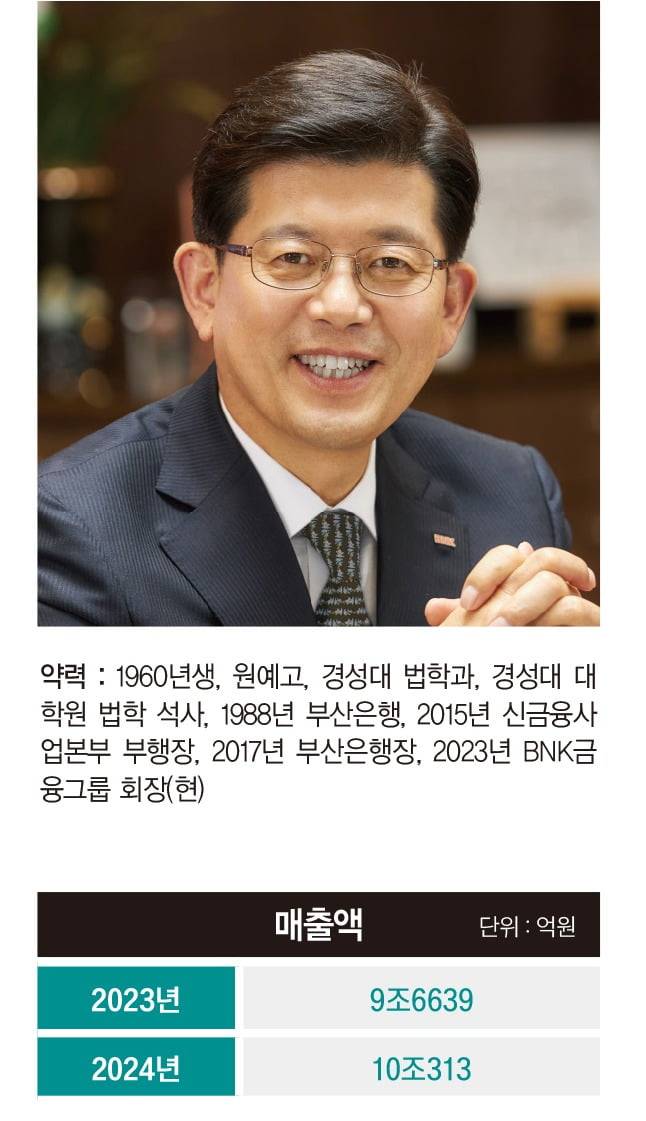 그래픽=정다운 기자